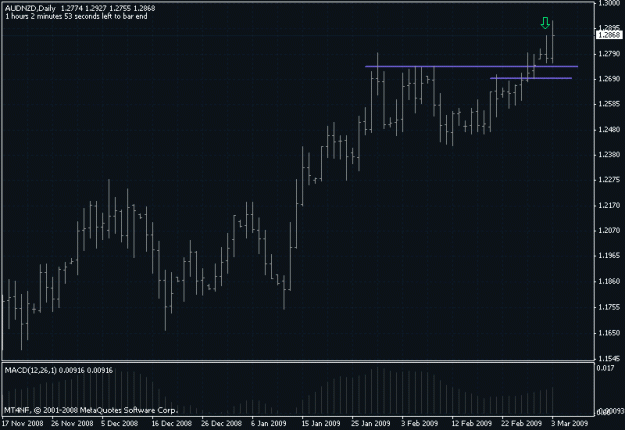 Click to Enlarge

Name: audnzd2.gif
Size: 17 KB