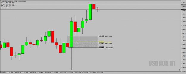 Click to Enlarge

Name: USDNOKH1DeadZone6thJan17.png
Size: 32 KB
