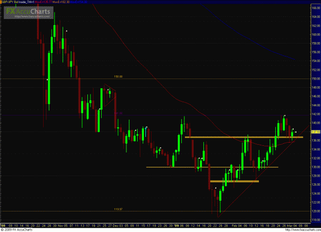 Click to Enlarge

Name: GBPJPY 030309_day.GIF
Size: 43 KB
