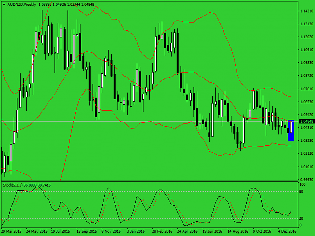 Click to Enlarge

Name: audnzd-w1-global-prime-nnn.png
Size: 42 KB