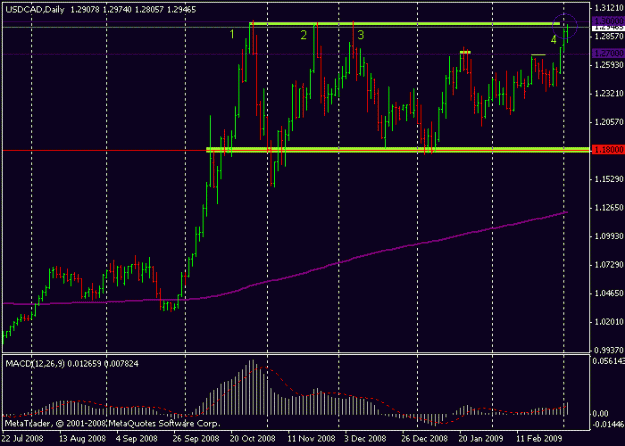 Click to Enlarge

Name: usdcad.gif
Size: 14 KB