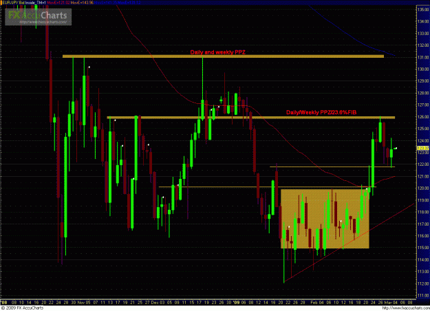 Click to Enlarge

Name: EURJPY 030309_day.GIF
Size: 57 KB