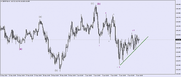 Click to Enlarge

Name: GBPJPY@H1.png
Size: 45 KB