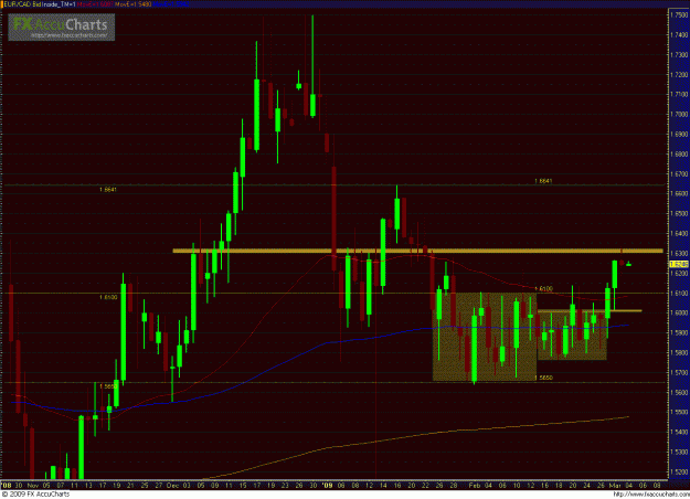 Click to Enlarge

Name: EURCAD 030309_2day.GIF
Size: 51 KB