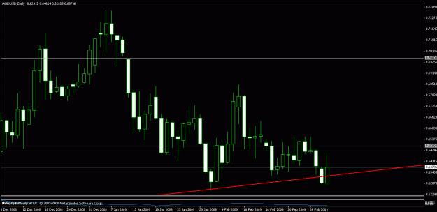 Click to Enlarge

Name: audusd332009.gif
Size: 15 KB