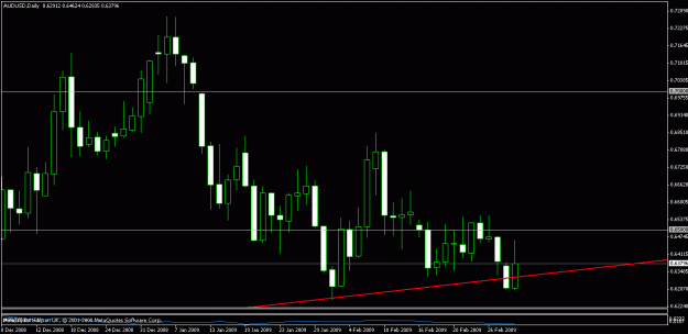 Click to Enlarge

Name: audusd332009.gif
Size: 15 KB