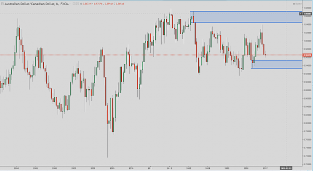 Click to Enlarge

Name: AUDCAD w 7-1.PNG
Size: 60 KB