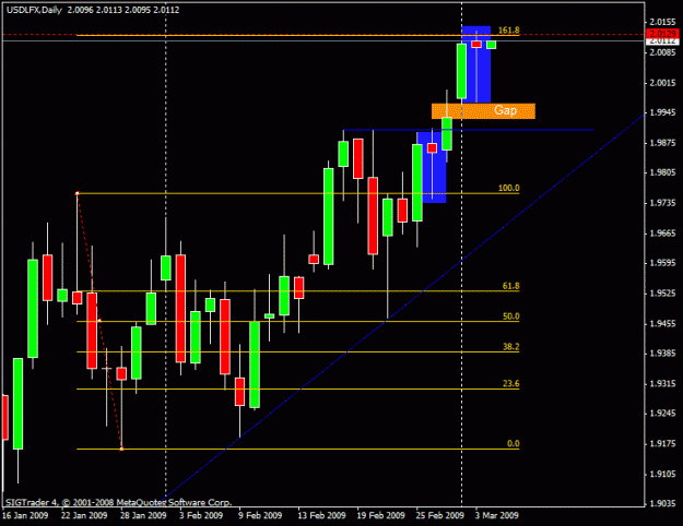 Click to Enlarge

Name: 1)usdlfx daily 3rd march.gif
Size: 16 KB