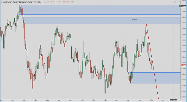 Click to Enlarge

Name: AUDCAD weekly 7-1.PNG
Size: 80 KB