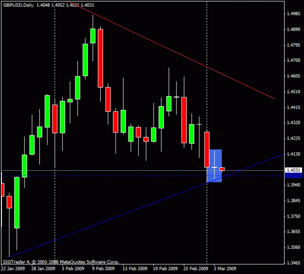 Click to Enlarge

Name: 1)gbp-usd, daily 3rd march.gif
Size: 14 KB