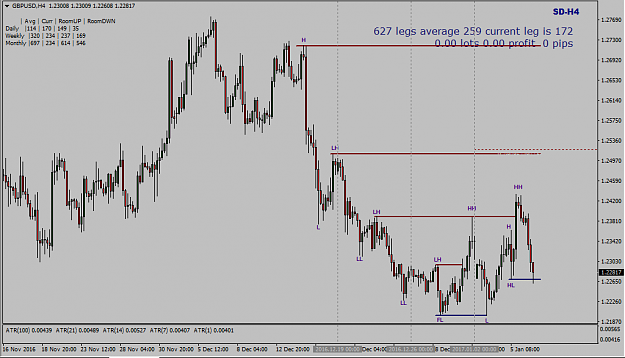Click to Enlarge

Name: GBPUSD-H4 HIGHS&LOWS.png
Size: 27 KB