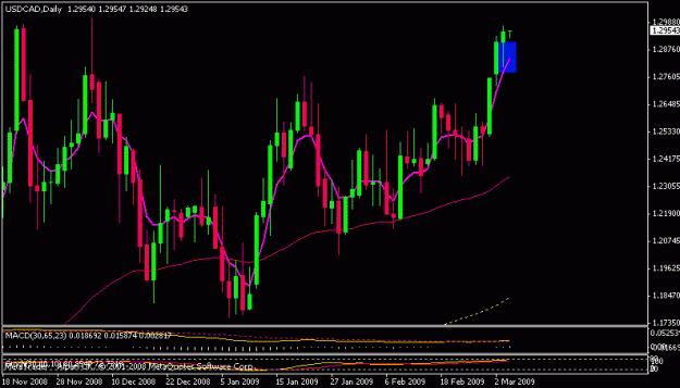 Click to Enlarge

Name: usdcad.gif
Size: 13 KB