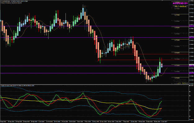 Click to Enlarge

Name: AUDUSD D1 Week 02.png
Size: 53 KB