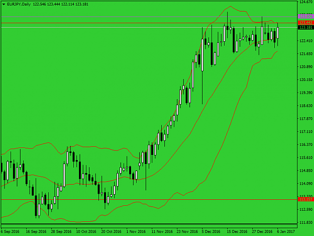 Click to Enlarge

Name: eurjpy-d1-alpari-bsq.png
Size: 30 KB