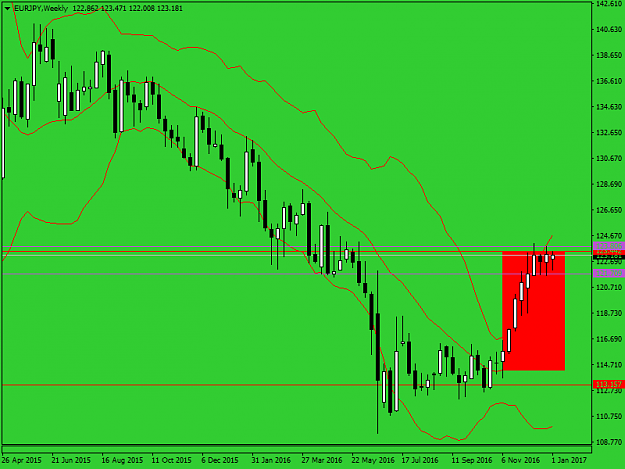 Click to Enlarge

Name: eurjpy-w1-alpari-wk.png
Size: 34 KB