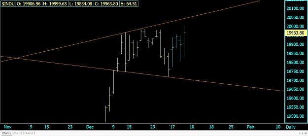 Click to Enlarge

Name: Daily $INDU.jpg
Size: 66 KB