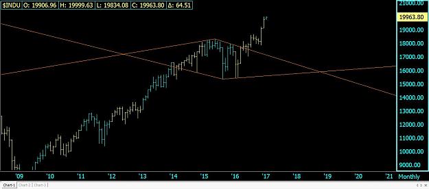 Click to Enlarge

Name: Monthly $INDU.jpg
Size: 74 KB