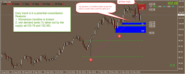 Click to Enlarge

Name: usdx daily sd analysis.png
Size: 62 KB