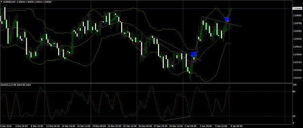 Click to Enlarge

Name: AUDNZDH4.png
Size: 175 KB