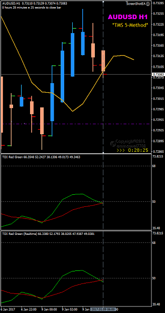 Click to Enlarge

Name: AUDUSD H1 Jan 9 TDI compare002825.png
Size: 22 KB