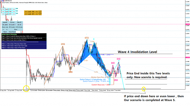 Click to Enlarge

Name: Elliott Wave Trend Analysis 06.png
Size: 76 KB