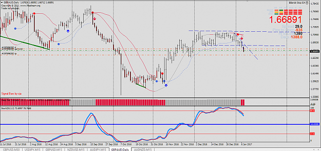 Click to Enlarge

Name: GbpAud daily.png
Size: 57 KB