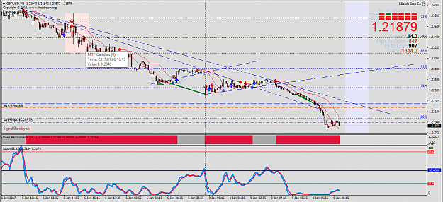 Click to Enlarge

Name: GbpUsd m5.png
Size: 61 KB