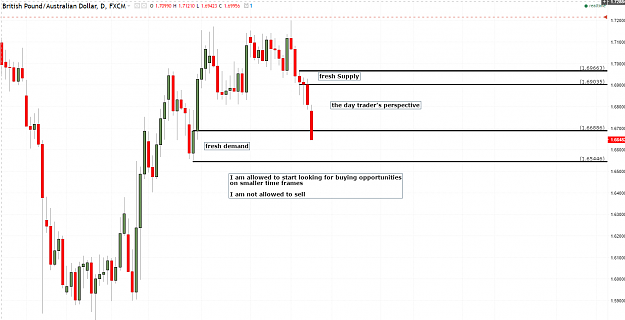Click to Enlarge

Name: gbpaud daily ff.PNG
Size: 70 KB