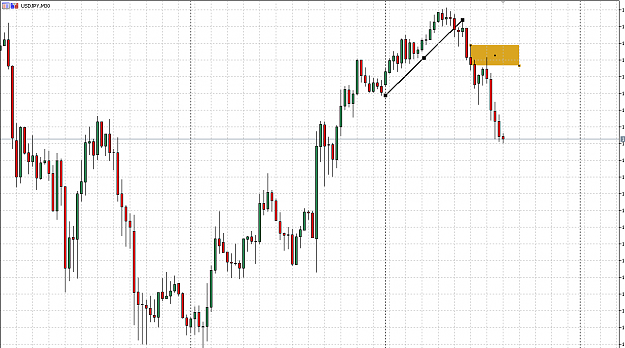 Click to Enlarge

Name: usdjpy30mns.PNG
Size: 49 KB