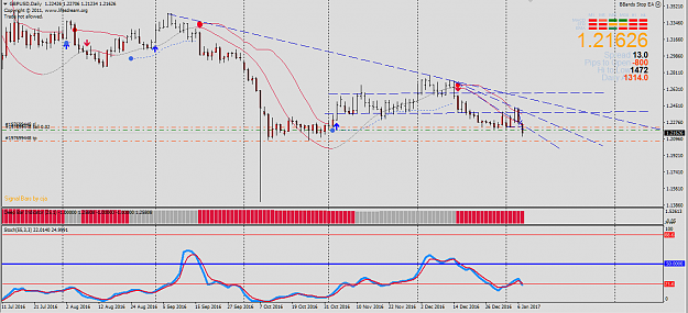 Click to Enlarge

Name: GbpUsd daily.png
Size: 54 KB