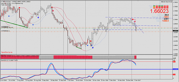 Click to Enlarge

Name: GbpAud daily.png
Size: 55 KB
