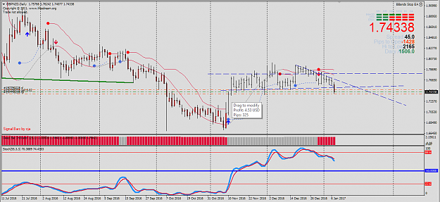 Click to Enlarge

Name: GbpNzd daily.png
Size: 57 KB