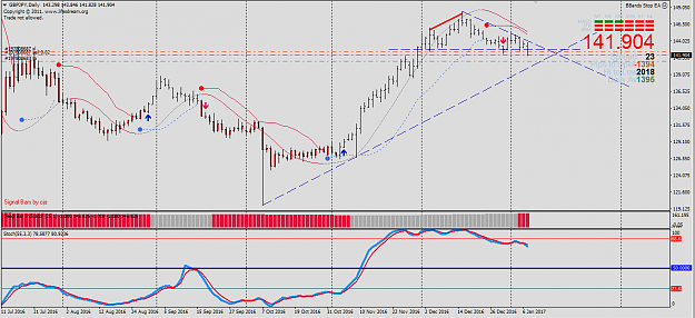 Click to Enlarge

Name: GbpJpy daily.png
Size: 53 KB