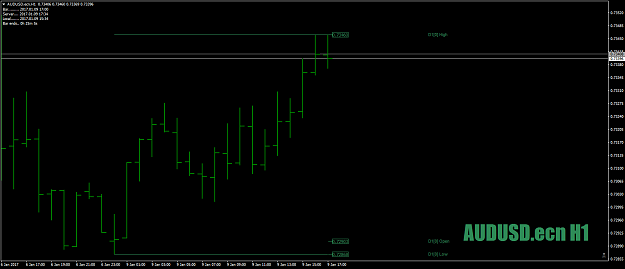 Click to Enlarge

Name: AUDUSD.ecnH1as1-2-3maybe9thjan17.png
Size: 30 KB