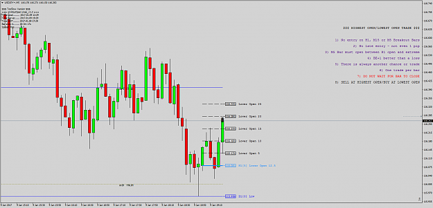 Click to Enlarge

Name: USDJPY+M5out5.png
Size: 57 KB