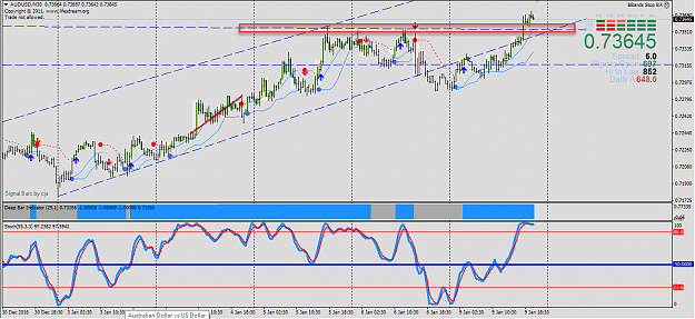 Click to Enlarge

Name: AudUsd30m.png
Size: 63 KB
