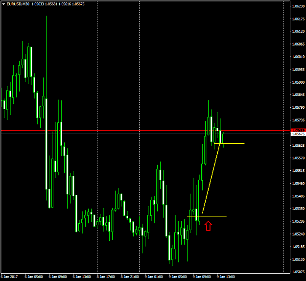 Click to Enlarge

Name: EURUSDM30.png
Size: 42 KB