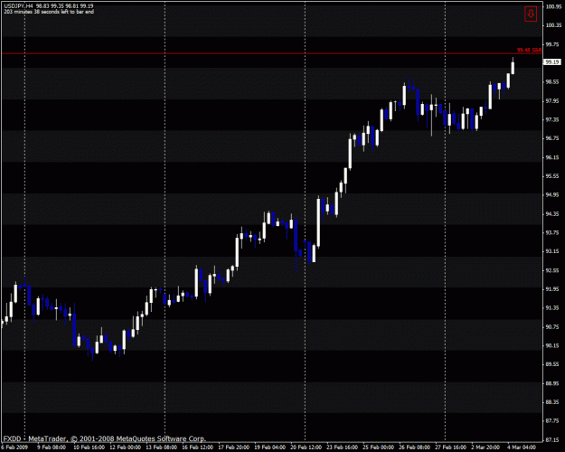 Click to Enlarge

Name: usdjpy.gif
Size: 21 KB