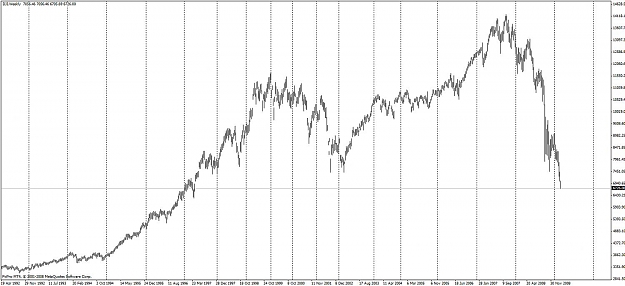 Click to Enlarge

Name: dow.jpg
Size: 108 KB