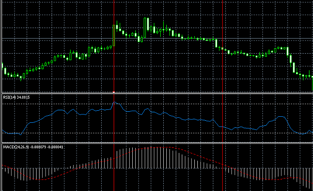 Click to Enlarge

Name: RSI MACD.png
Size: 20 KB