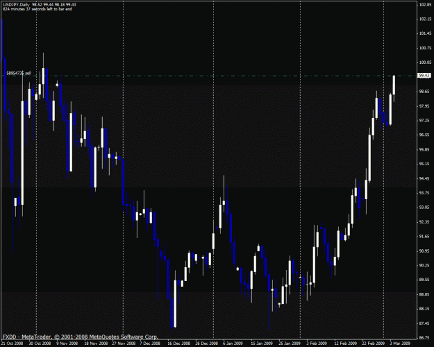 Click to Enlarge

Name: usdjpy.gif
Size: 27 KB