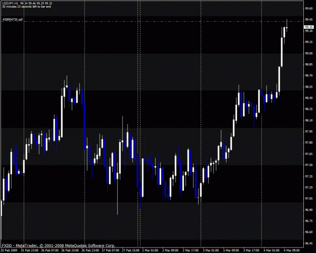 Click to Enlarge

Name: usdjpy.gif
Size: 27 KB
