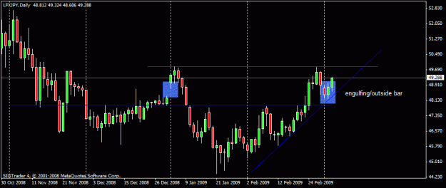 Click to Enlarge

Name: 1)lfx-jpy daily 4th march.gif
Size: 14 KB