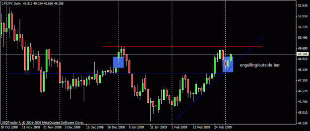 Click to Enlarge

Name: 1)lfx-jpy daily 4th march.gif
Size: 14 KB