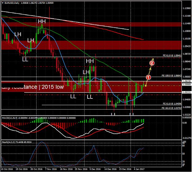 Click to Enlarge

Name: 20170110_EURUSD_Daily.jpg
Size: 284 KB