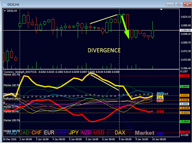 Click to Enlarge

Name: DAX_divergence.png
Size: 41 KB