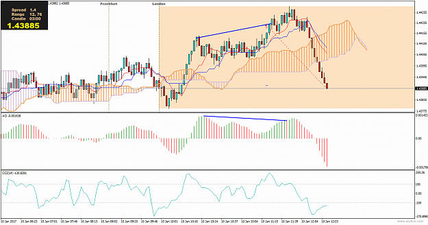 Click to Enlarge

Name: euraud-m3-international-capital-markets (16).png
Size: 32 KB