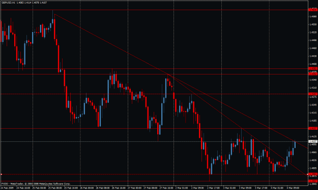 Click to Enlarge

Name: gbp usd.gif
Size: 29 KB