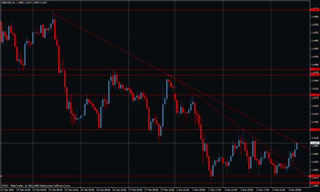 Click to Enlarge

Name: gbp usd.gif
Size: 29 KB