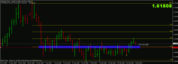 Click to Enlarge

Name: eurcad d.gif
Size: 14 KB